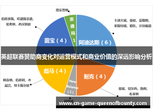 英超联赛赞助商变化对运营模式和商业价值的深远影响分析