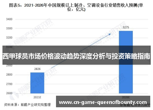 西甲球员市场价格波动趋势深度分析与投资策略指南