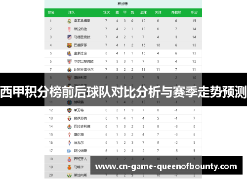西甲积分榜前后球队对比分析与赛季走势预测