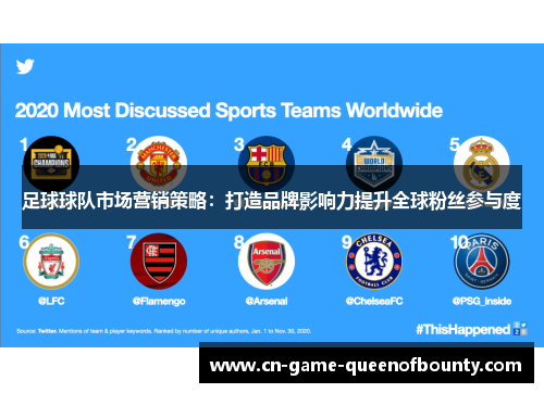 足球球队市场营销策略：打造品牌影响力提升全球粉丝参与度