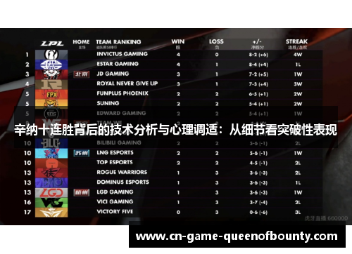 辛纳十连胜背后的技术分析与心理调适：从细节看突破性表现