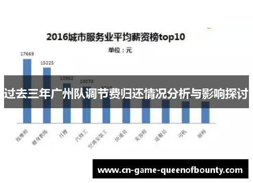 过去三年广州队调节费归还情况分析与影响探讨 过去三年广州队调节费归还情况分析与影响探讨