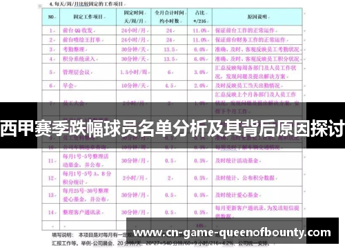 西甲赛季跌幅球员名单分析及其背后原因探讨 西甲赛季跌幅球员名单分析及其背后原因探讨
