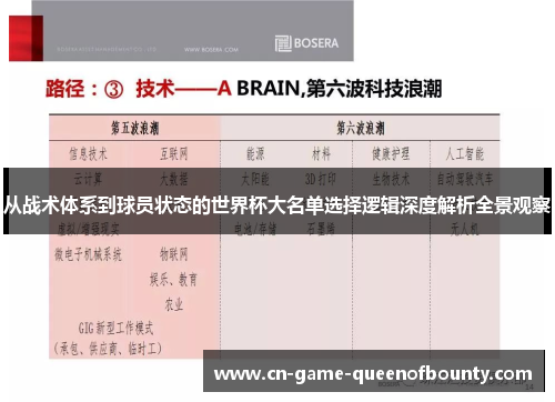 从战术体系到球员状态的世界杯大名单选择逻辑深度解析全景观察