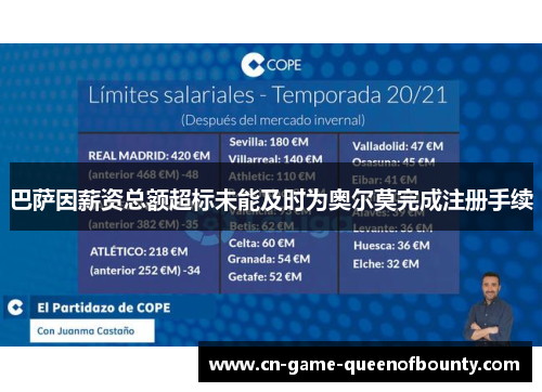 巴萨因薪资总额超标未能及时为奥尔莫完成注册手续