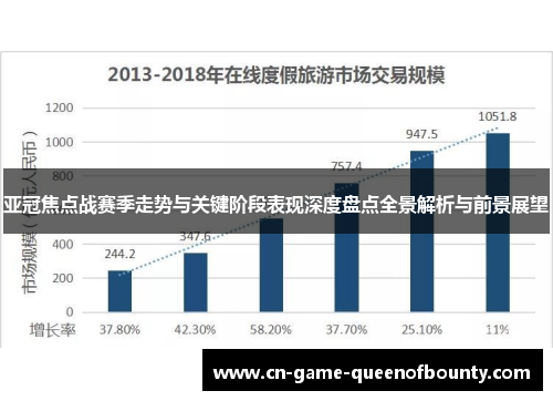 亚冠焦点战赛季走势与关键阶段表现深度盘点全景解析与前景展望